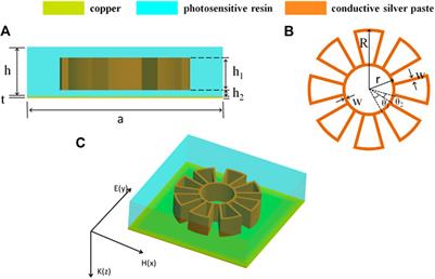 Stereo Perfect Metamaterial Absorber Based on Standing Gear-Shaped Resonant Structure With Wide-Incident-Angle Stability